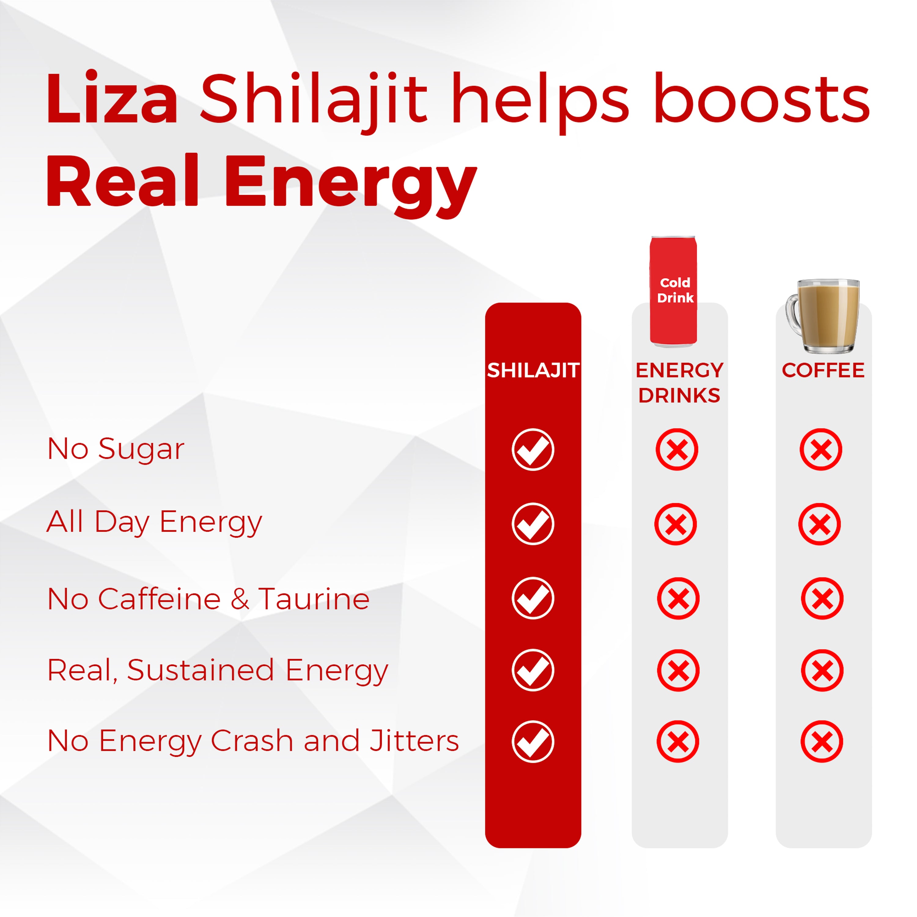 Shilajit Black 10, 20, 30 gm